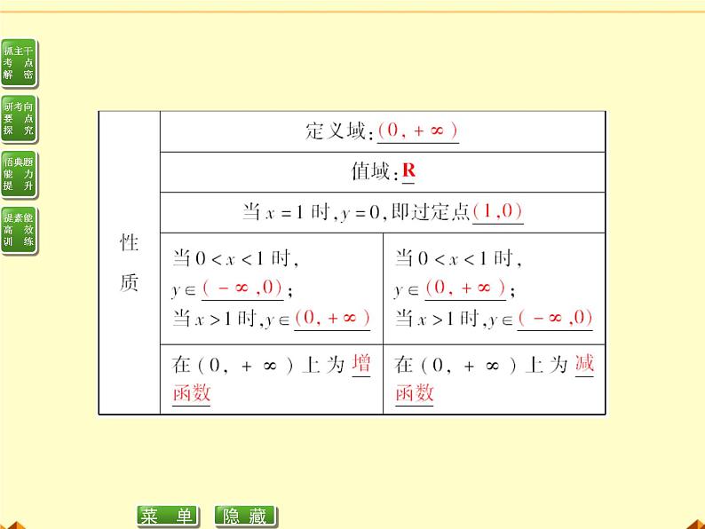 沪教版（上海）高中数学高一下册 4.6 对数函数（课件）第8页