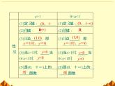 沪教版（上海）高中数学高一下册 4.6 对数函数_课件4