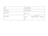 人教A版-选择性必修第一册第二章 2.4.2　圆的一般方程课件PPT