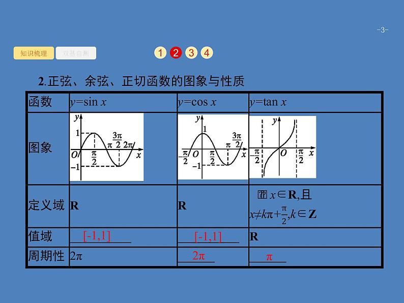 高考数学一轮复习第四章三角函数、解三角形4.3三角函数的图象与性质课件文第3页