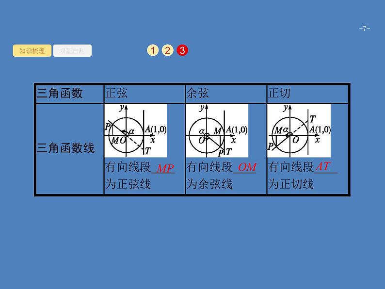 高考数学一轮复习第四章三角函数、解三角形4.1任意角、弧度制及任意角的三角函数课件文07