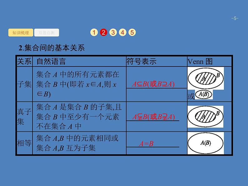 高考数学一轮复习第一章集合与常用逻辑用语1.1集合的概念与运算课件文05