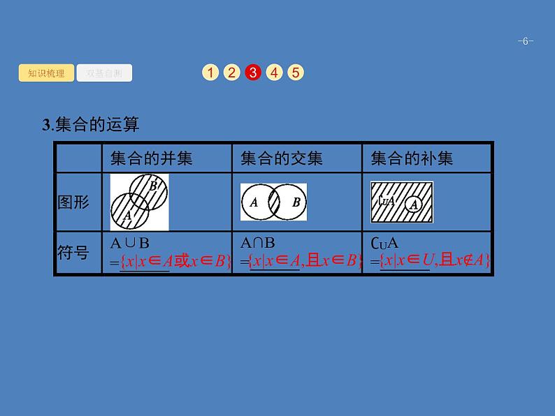 高考数学一轮复习第一章集合与常用逻辑用语1.1集合的概念与运算课件文06