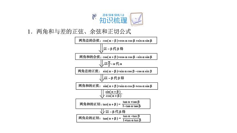 高考数学一轮复习课件第3页