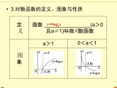 沪教版（上海）高中数学高一下册 4.6 对数函数_课件26