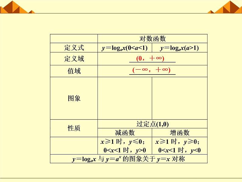 沪教版（上海）高中数学高一下册 4.6 对数函数_课件7第4页