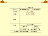 沪教版（上海）高中数学高一下册 4.6 对数函数_课件7