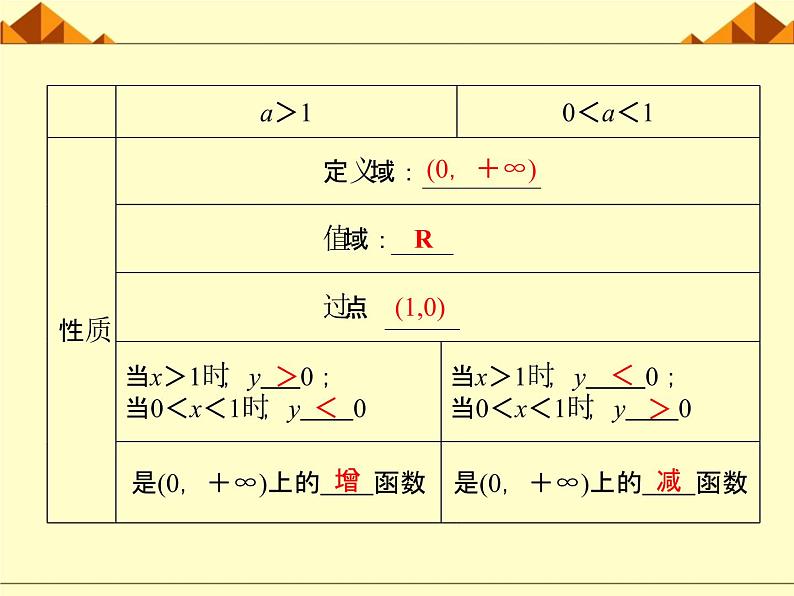 沪教版（上海）高中数学高一下册 4.6 对数函数_课件19第7页