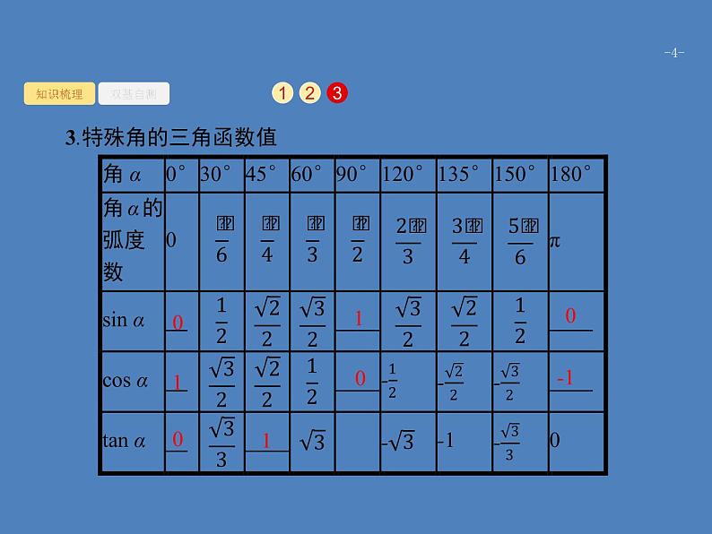 高考数学一轮复习第四章三角函数、解三角形4.2同角三角函数的基本关系及诱导公式课件文04