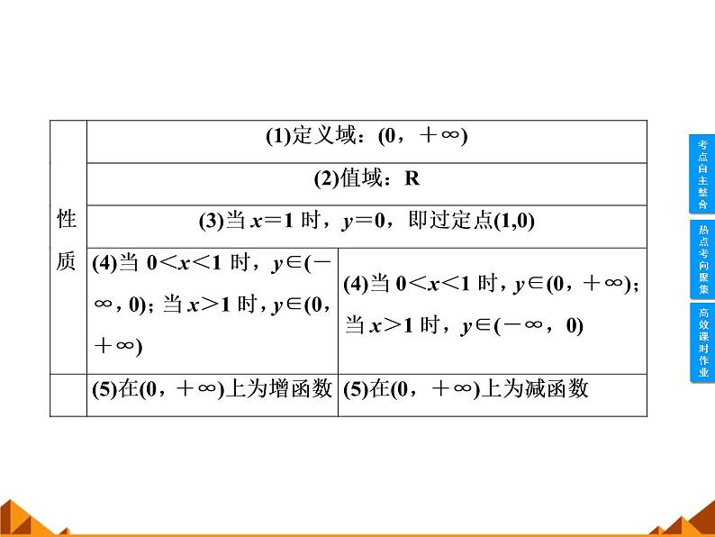 沪教版（上海）高中数学高一下册 4.6 对数函数_课件16第7页