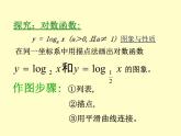 沪教版（上海）高中数学高一下册 4.6 对数函数_课件2