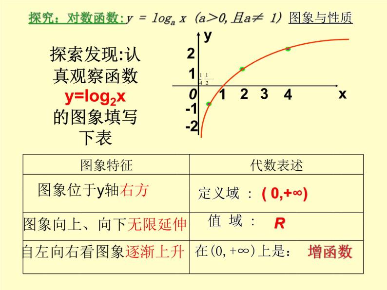 沪教版（上海）高中数学高一下册 4.6 对数函数_课件208