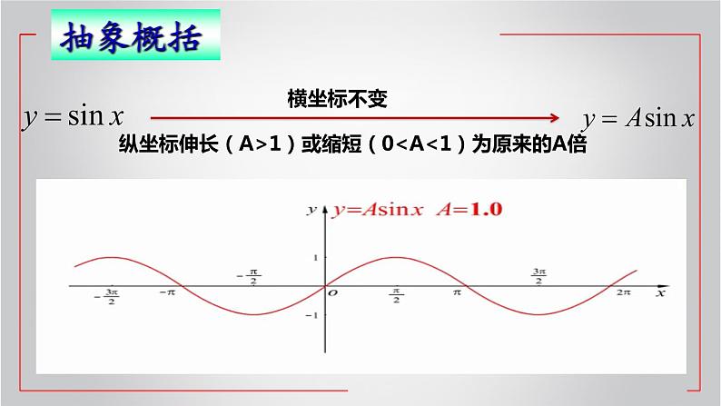 沪教版（上海）高中数学高一下册 6.3 函数y=Asin（ωx+φ）图像与性质（课件）07