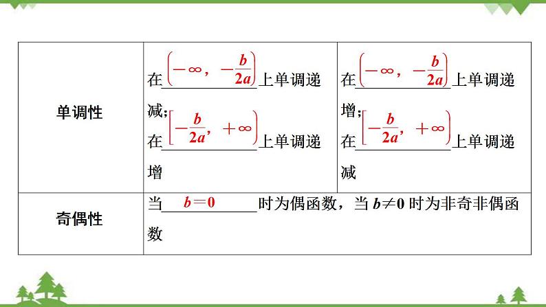 2022新高考数学（江苏专用）一轮总复习课件：第三章+第5讲　幂函数与二次函数08
