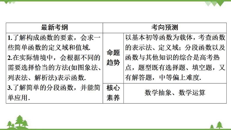 2022新高考数学（江苏专用）一轮总复习课件：第三章+第1讲　函数及其表示03