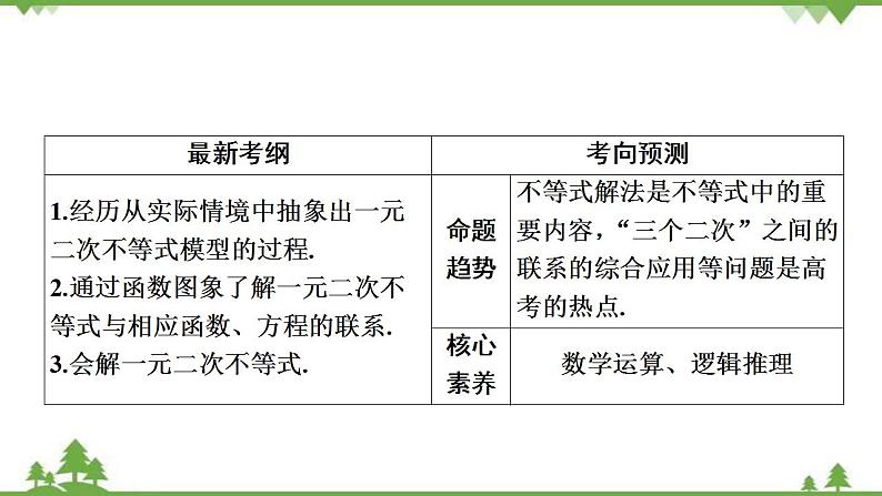 2022新高考数学（江苏专用）一轮总复习课件：第二章+第2讲　一元二次不等式及其解法第3页