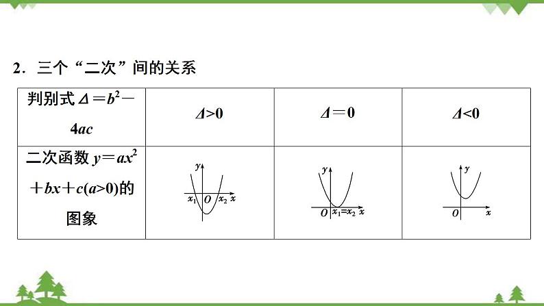 2022新高考数学（江苏专用）一轮总复习课件：第二章+第2讲　一元二次不等式及其解法第5页