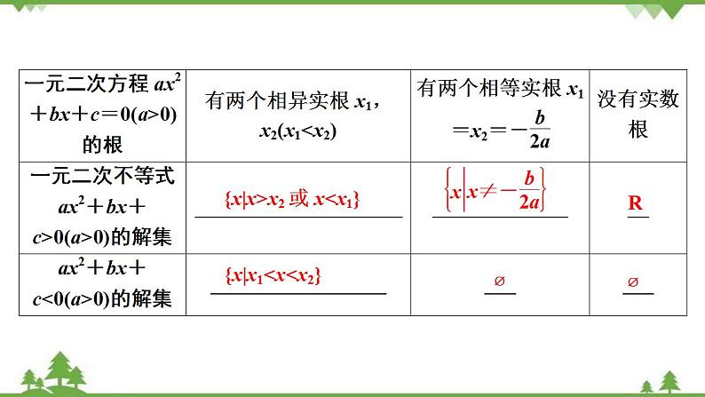 2022新高考数学（江苏专用）一轮总复习课件：第二章+第2讲　一元二次不等式及其解法第6页