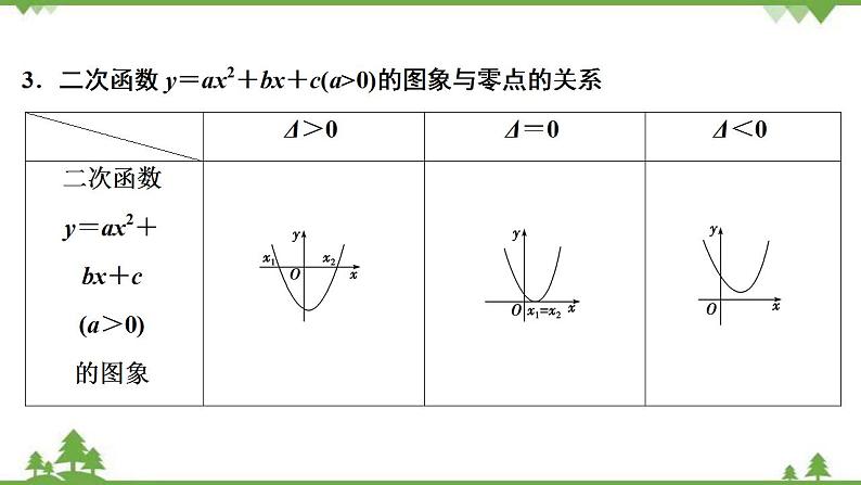 2022新高考数学（江苏专用）一轮总复习课件：第三章+第9讲　函数与方程06