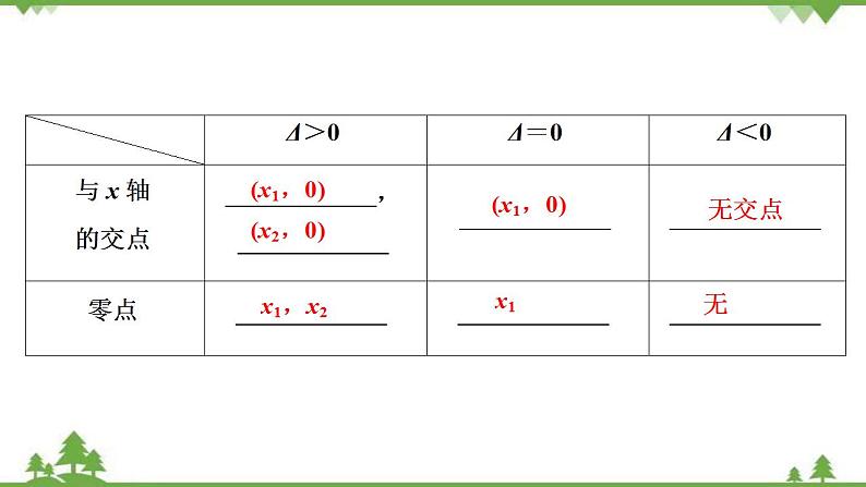 2022新高考数学（江苏专用）一轮总复习课件：第三章+第9讲　函数与方程07