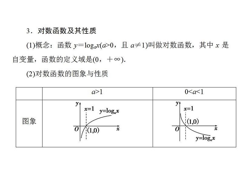新人教A版高考数学一轮复习第二章函数、导数及其应用第5节对数与对数函数课件第6页
