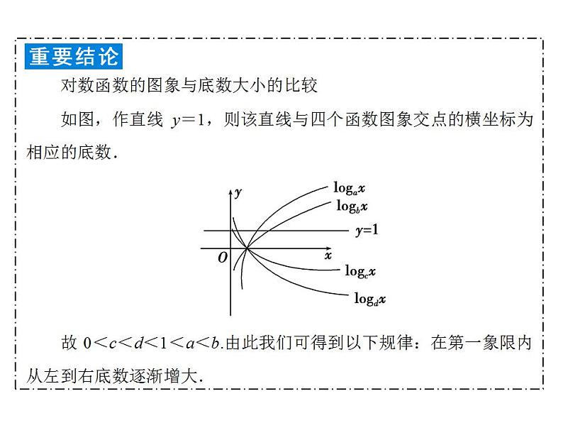 新人教A版高考数学一轮复习第二章函数、导数及其应用第5节对数与对数函数课件第8页