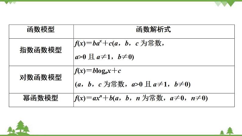 2022新高考数学（江苏专用）一轮总复习课件：第三章+第10讲　函数模型及其应用05