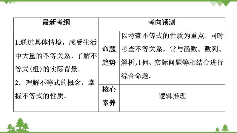 2022新高考数学（江苏专用）一轮总复习课件：第二章+第1讲　相等关系与不等关系第3页