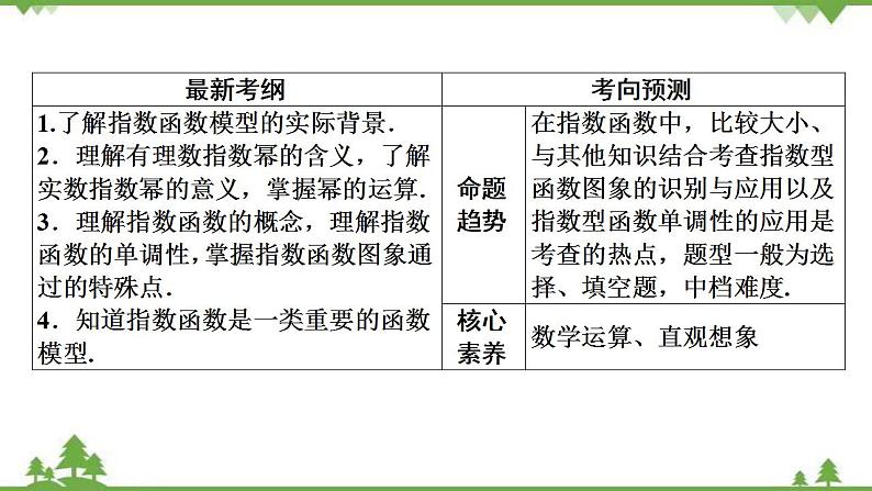 2022新高考数学（江苏专用）一轮总复习课件：第三章+第6讲　指数与指数函数03