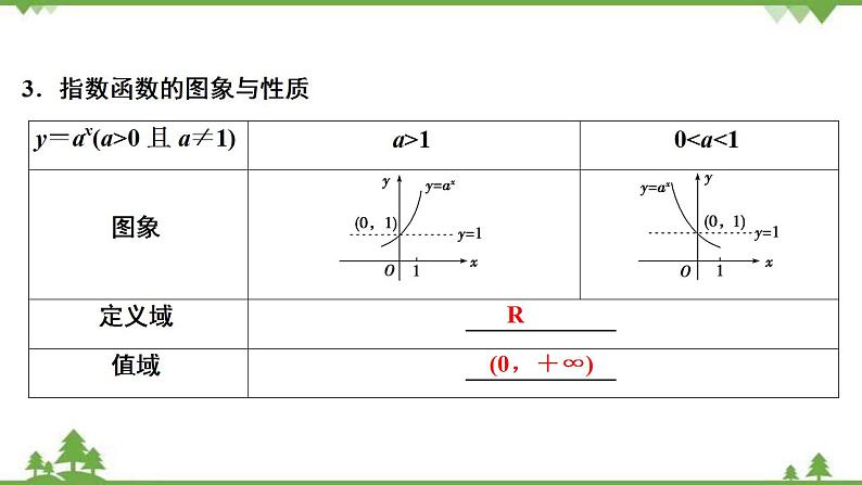 2022新高考数学（江苏专用）一轮总复习课件：第三章+第6讲　指数与指数函数08