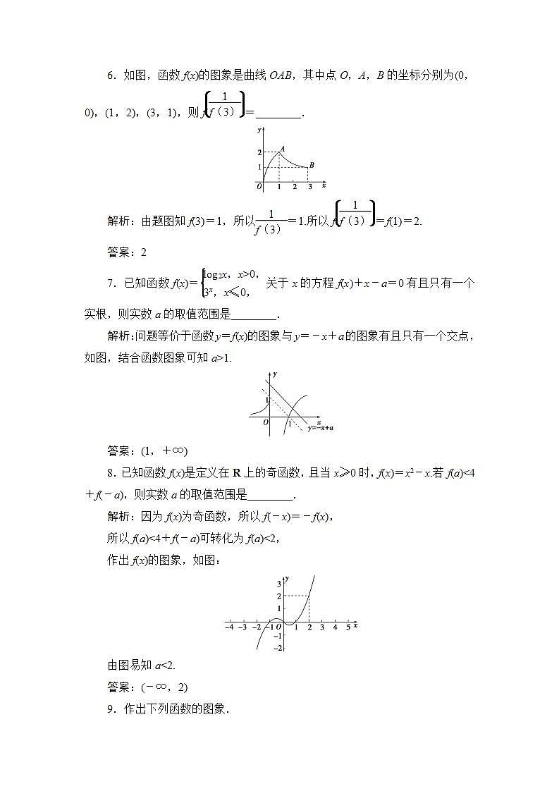 2022新高考数学（江苏专用）一轮总复习训练：第三章+第8讲　函数的图象+Word版含解析第3页