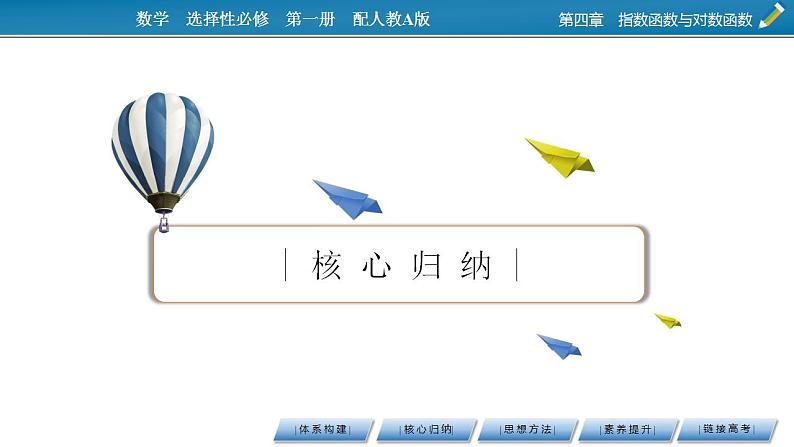 新教材2021-2022学年人教A版数学必修第一册课件：第四章　指数函数与对数函数+章末素养提升第5页
