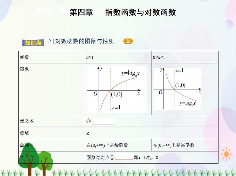 新教材2022版数学人教A版必修第一册课件：4.4.1　对数函数的概念+4.4.2　对数函数的图象和性质03