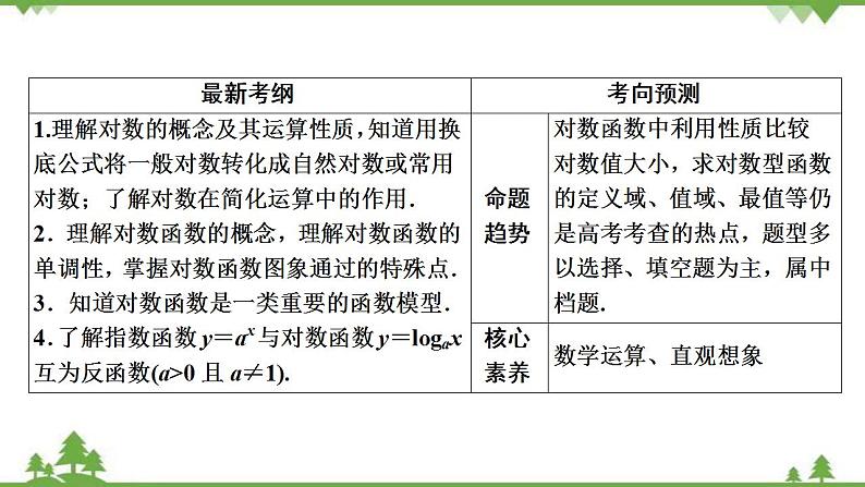 2022新高考数学（江苏专用）一轮总复习课件：第三章+第7讲　对数与对数函数03