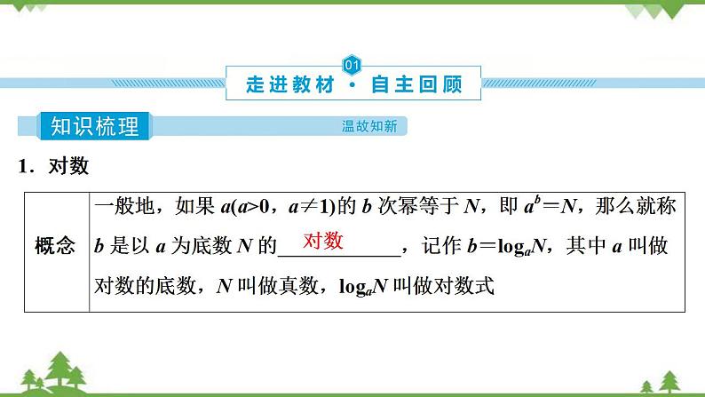 2022新高考数学（江苏专用）一轮总复习课件：第三章+第7讲　对数与对数函数第4页