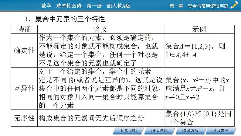 新教材2021-2022学年人教A版数学必修第一册课件：第一章　集合与常用逻辑用语+章末素养提升05