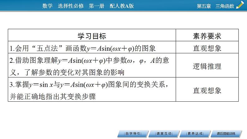 新教材2021-2022学年人教A版数学必修第一册课件：5.6+第1课时+函数y＝Asin（ωx＋φ）的图象及变换02