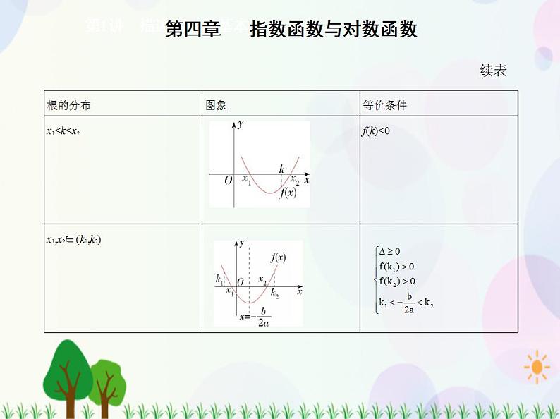 新教材2022版数学人教A版必修第一册课件：4.5.1　函数的零点与方程的解+4.5.2　用二分法求方程的近似解第8页