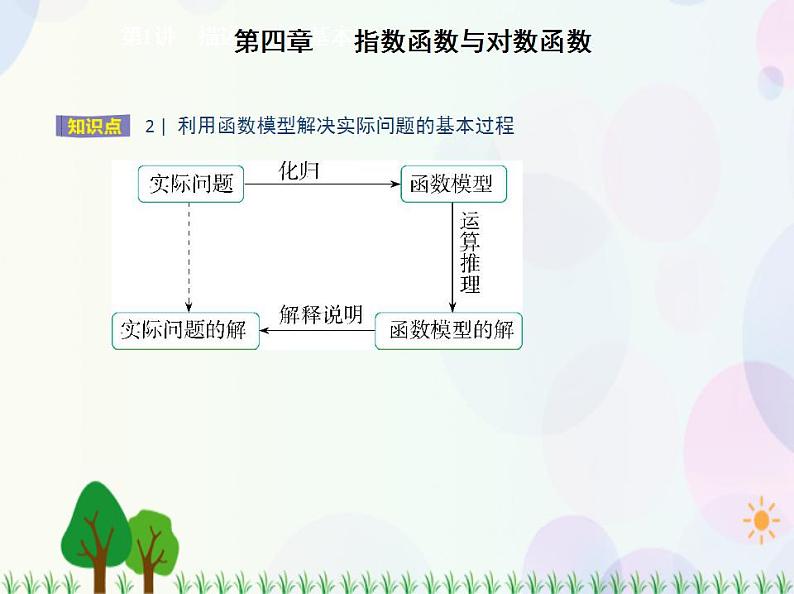 新教材2022版数学人教A版必修第一册课件：4.5.3　函数模型的应用03