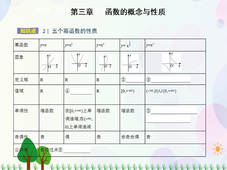 新教材2022版数学人教A版必修第一册课件：3.3　幂函数03