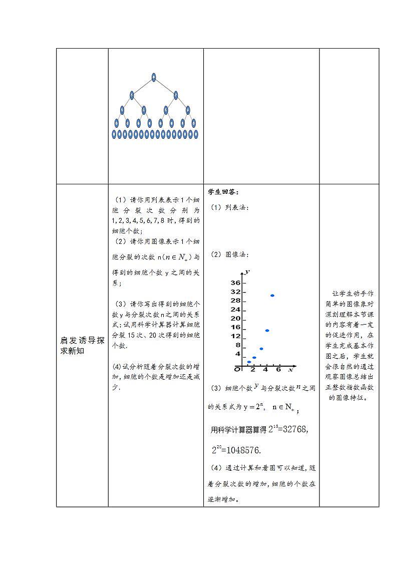 高中数学北师大版必修1 第三章 1 正整数指数函数 教案1第2页