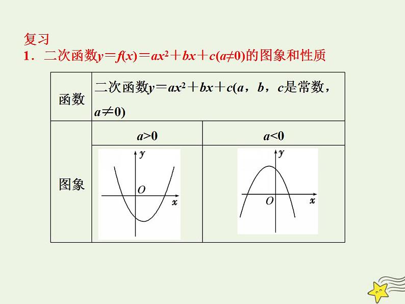 高中数学北师大版必修1 第二章 4.2 二次函数的性质 课件（13张）第2页