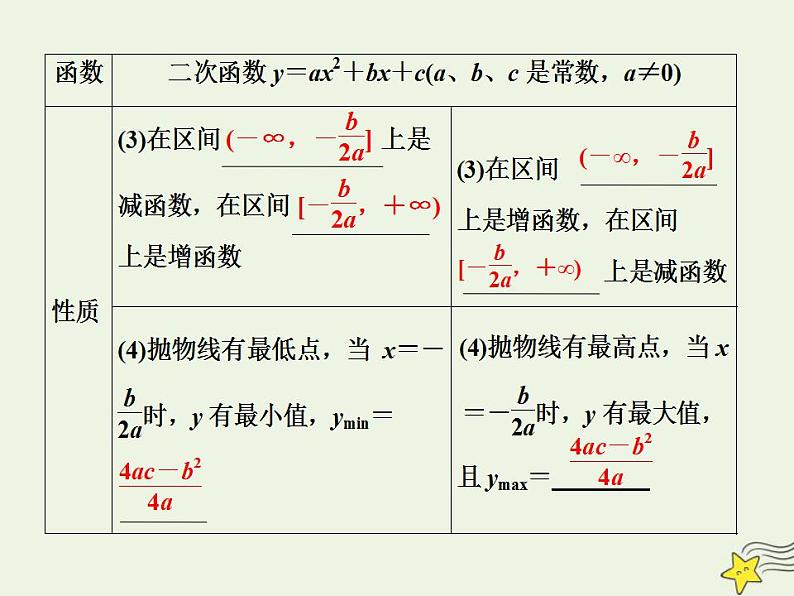 高中数学北师大版必修1 第二章 4.2 二次函数的性质 课件（13张）第4页
