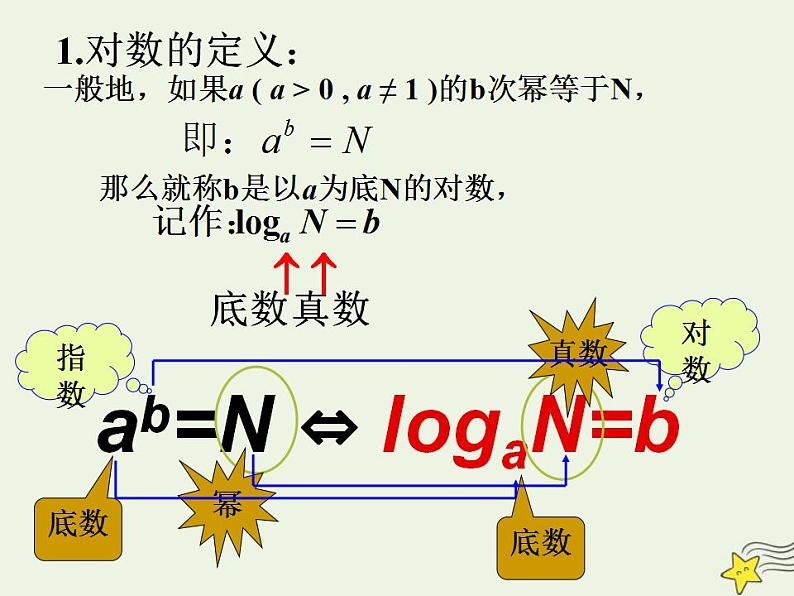 高中数学北师大版必修1 第三章 5.1 对数函数的概念 课件（21张）第4页