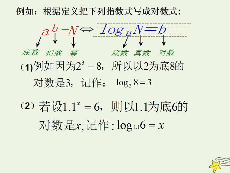 高中数学北师大版必修1 第三章 5.1 对数函数的概念 课件（21张）第5页