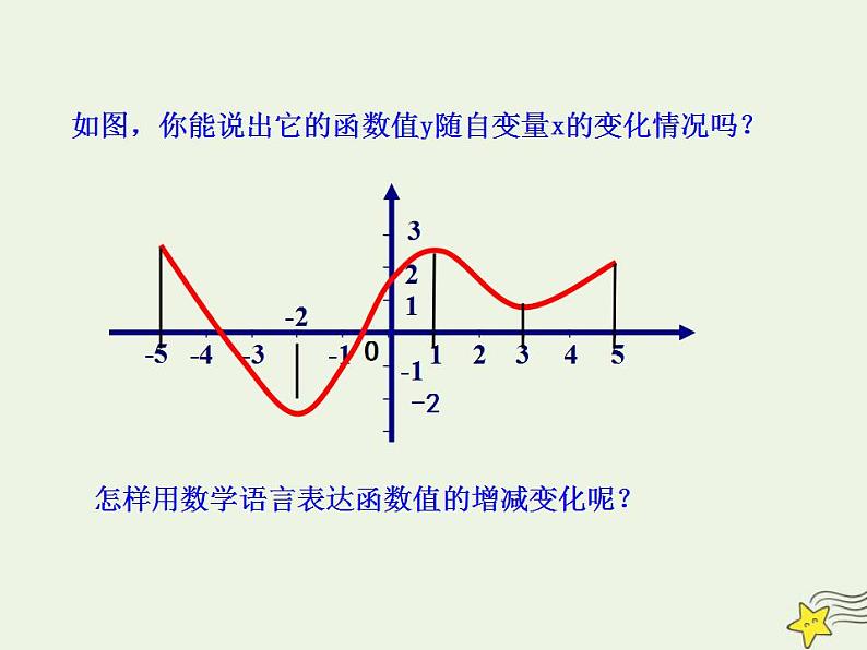 高中数学北师大版必修1 第二章 3 函数的单调性 课件（24张）第6页
