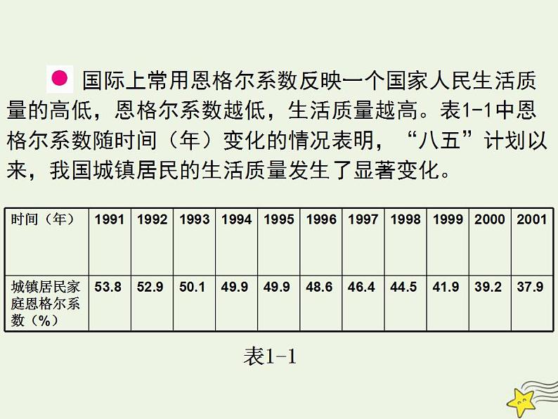 高中数学北师大版必修1 第二章 2.1 函数概念 课件（19张）第7页