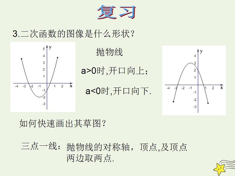 高中数学北师大版必修1 第二章 4.1 二次函数的图像 课件（20张）03