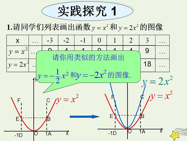 高中数学北师大版必修1 第二章 4.1 二次函数的图像 课件（20张）05