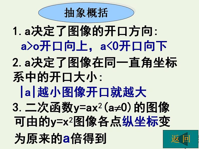 高中数学北师大版必修1 第二章 4.1 二次函数的图像 课件（20张）07